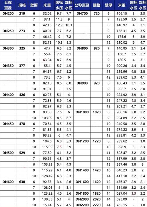 延安加强级tpep防腐钢管规格尺寸