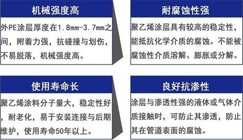 延安3pe防腐钢管供应性能优势